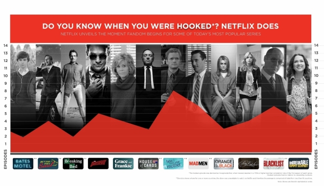 Netflix Knows When You Get Hooked